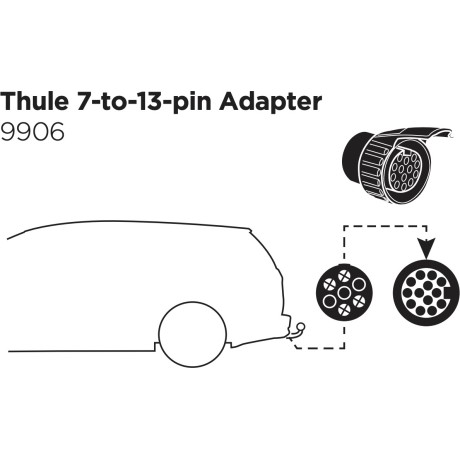 Adaptador Thule...